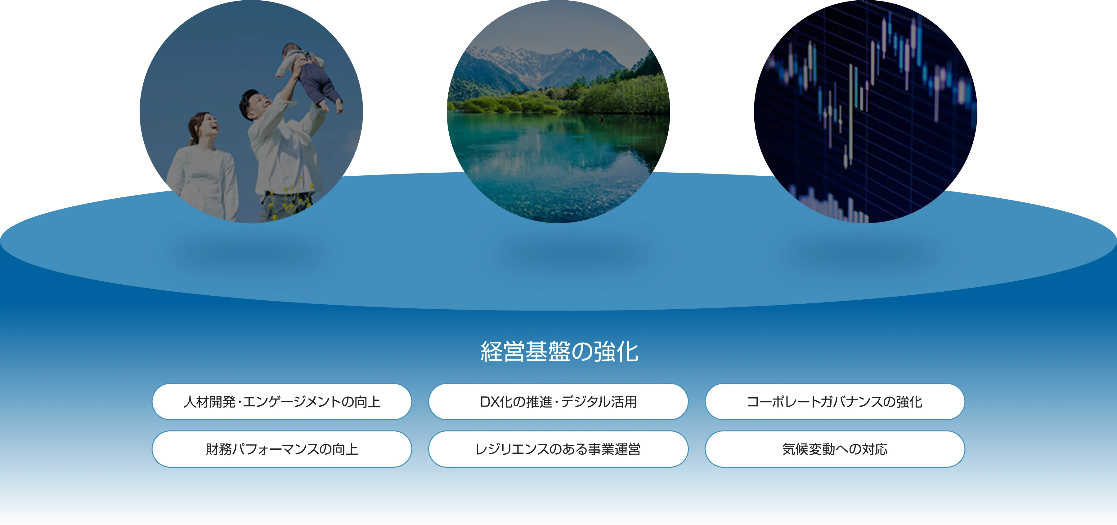 経営基盤の強化