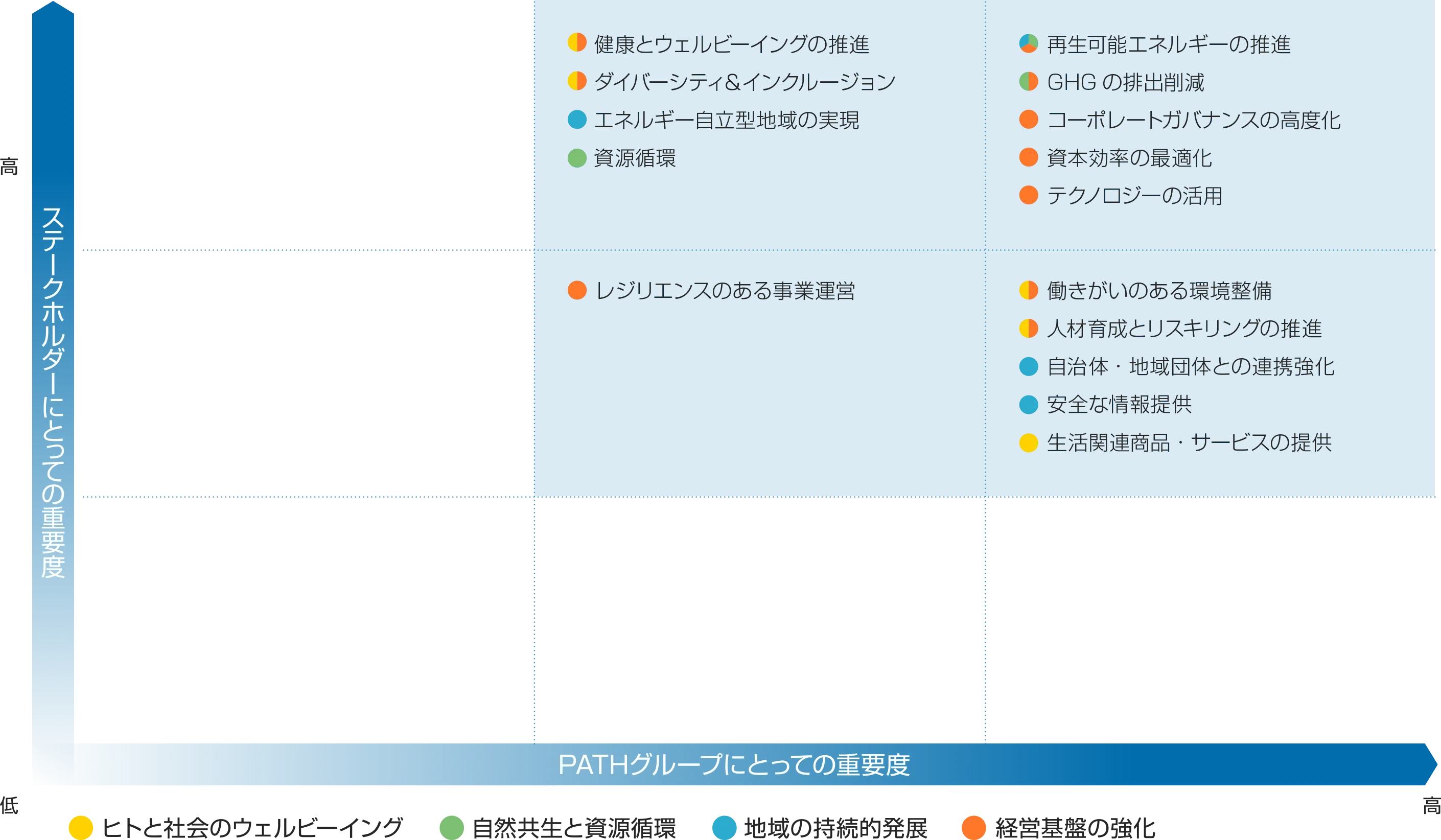 マトリックス図